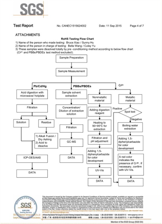 尼龍真空袋袋-ROHS檢測報(bào)告-2016