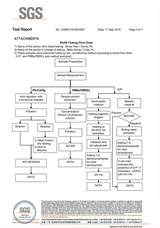 防靜電屏蔽袋-ROHS檢測報(bào)告-2016
